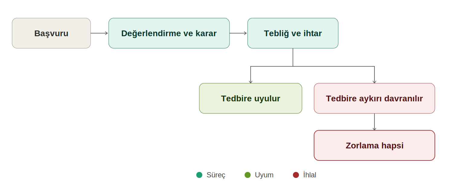 Makale görseli